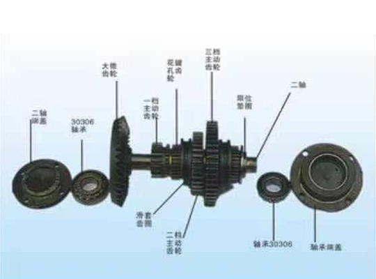 四川二軸總成